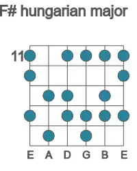 Guitar scale for F# hungarian major in position 11